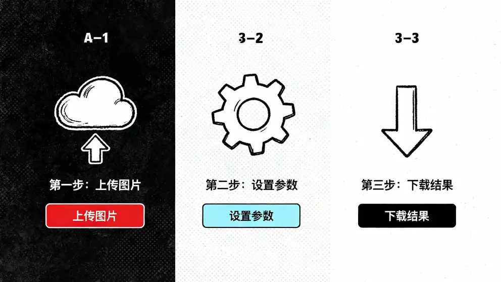 如何在线修改图片DPI?3步快速调整照片分辨率