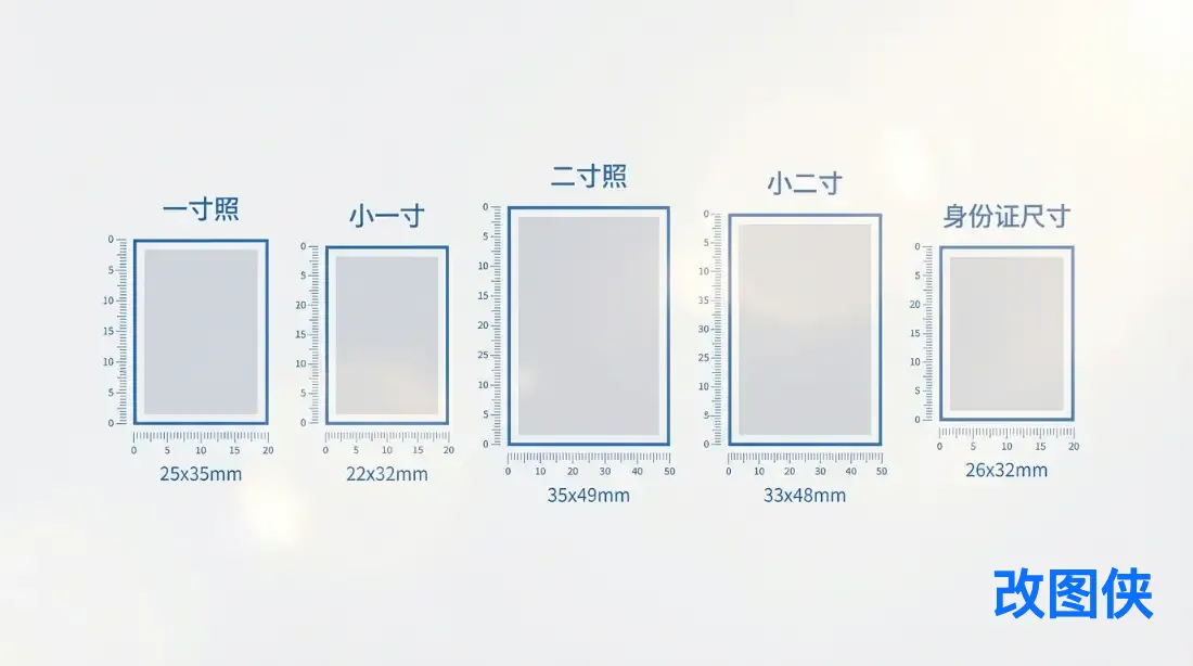 证件照尺寸修改完整指南：一寸照、二寸照像素报名报考要求全解析(2025)