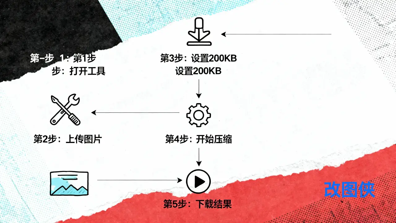 图片压缩到指定大小完整指南(2025年实用教程)