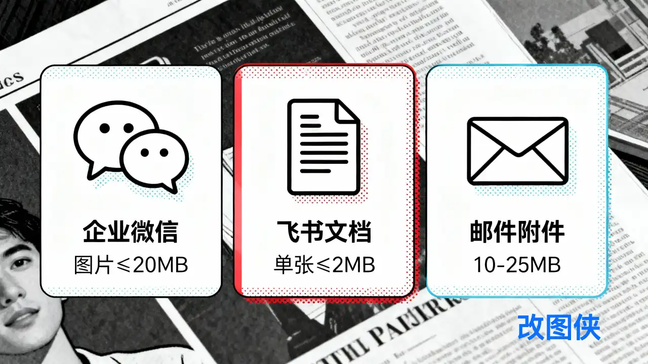 办公人士必看:PPT、文档、邮件图片压缩技巧(2025)