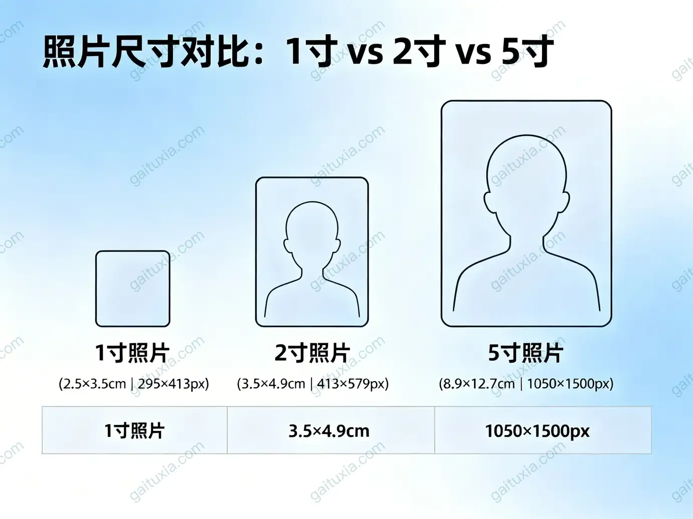 【常用照片与证件尺寸全解】从一寸到12寸,最完整的尺寸规格参考指南