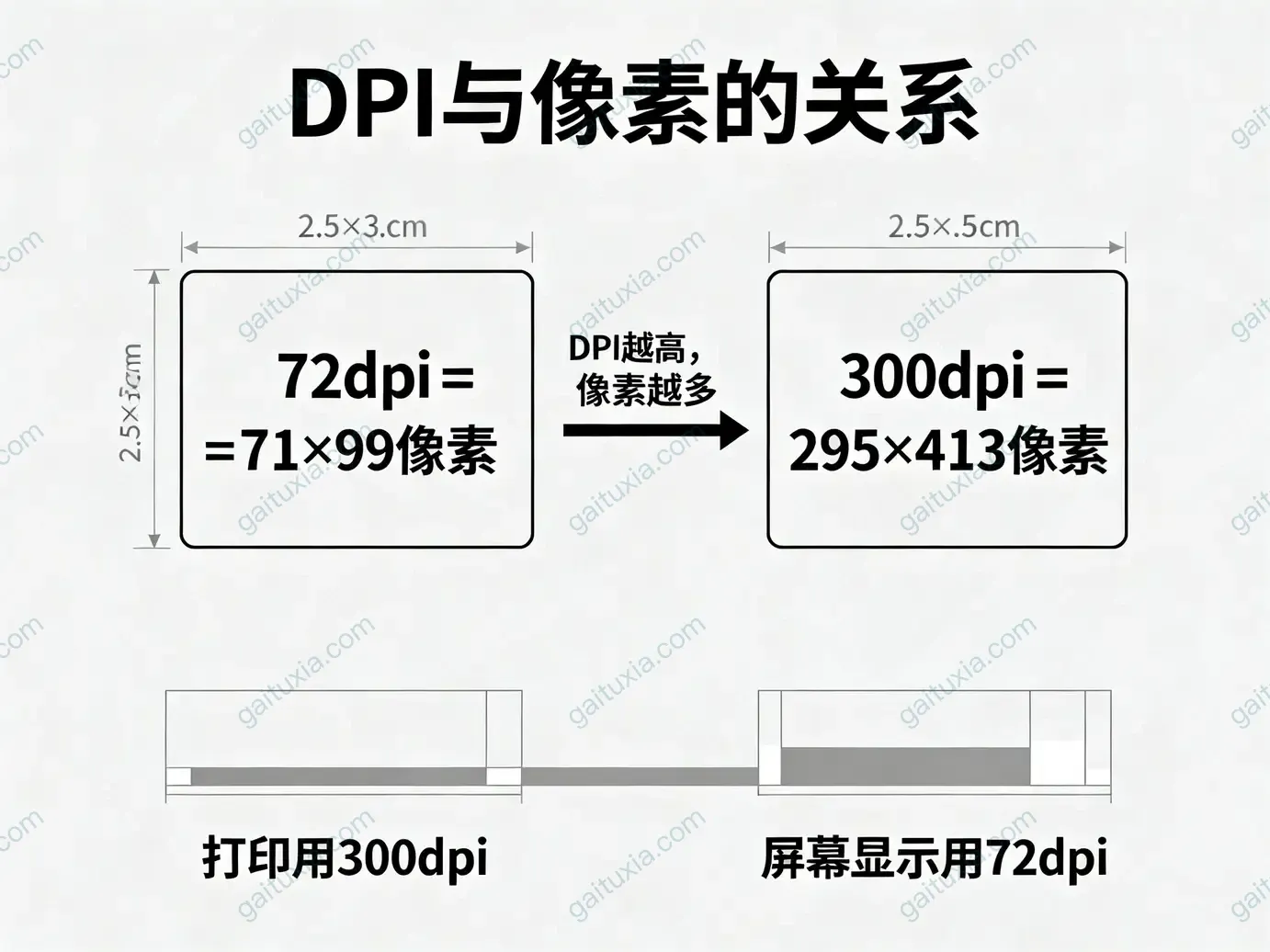 【常用照片与证件尺寸全解】从一寸到12寸,最完整的尺寸规格参考指南