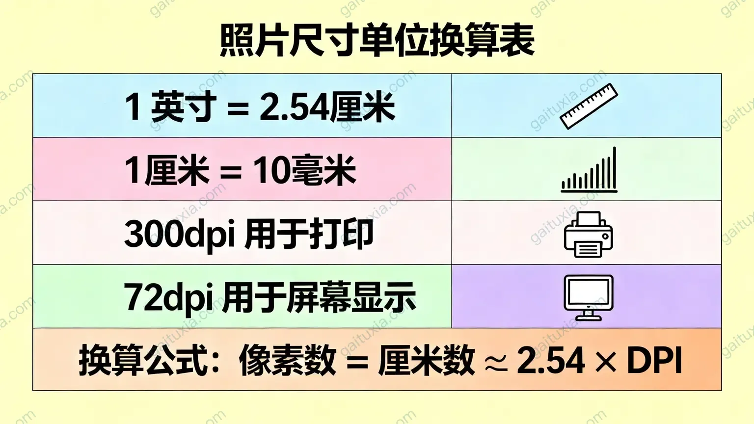 【常用照片与证件尺寸全解】从一寸到12寸,最完整的尺寸规格参考指南
