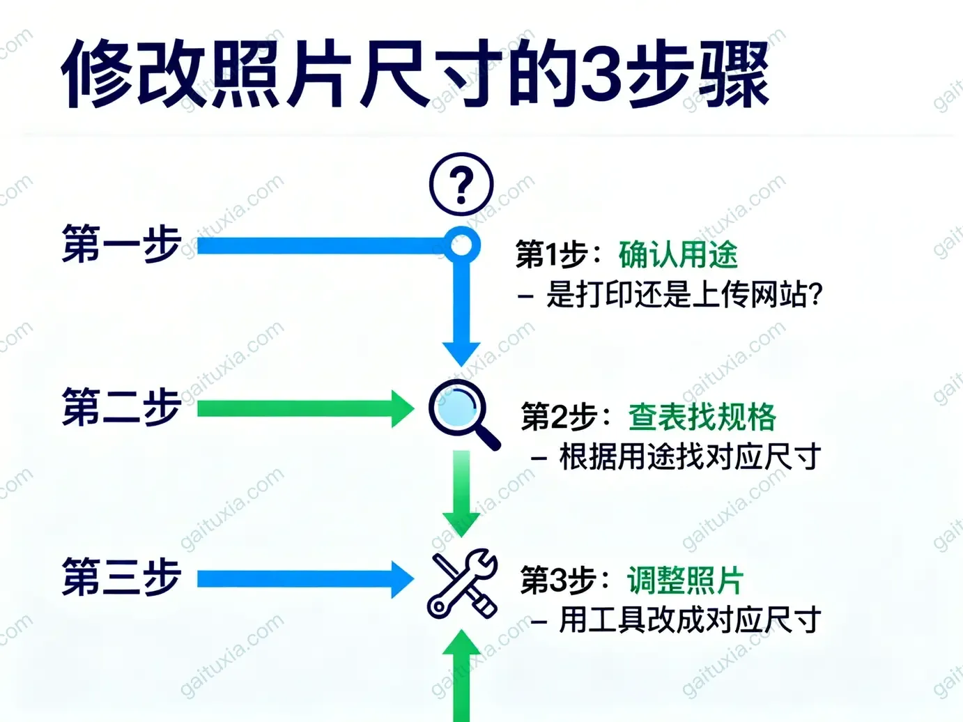 【常用照片与证件尺寸全解】从一寸到12寸,最完整的尺寸规格参考指南