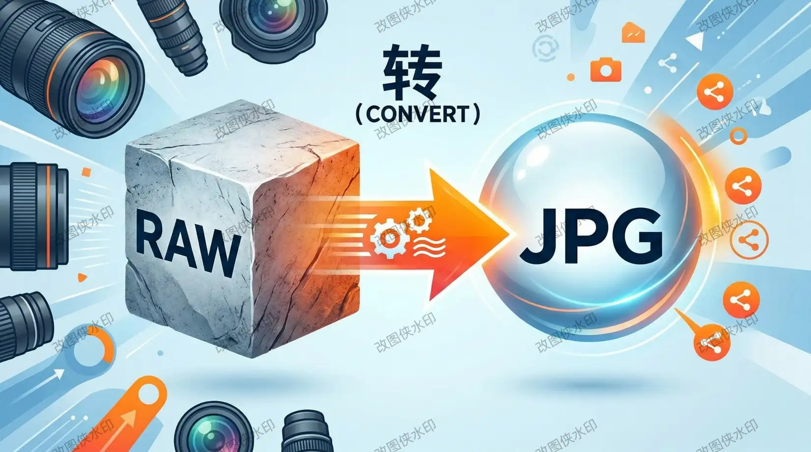 2026年最新RAW转JPG完全指南：保留细节 轻松转换 